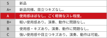 A：使用感ほぼなし。ごく軽微なスレ程度。