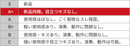 A+：新品同様。目立つキズなし。