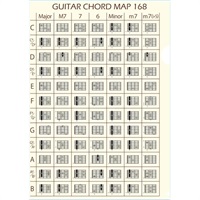 PRSP-47 ギターコードファイル