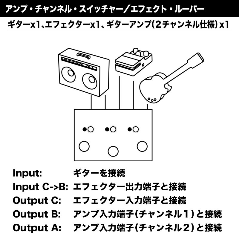 LEHLE 1at3 SGoS [A/B/C Line Selector] ｜イケベ楽器店