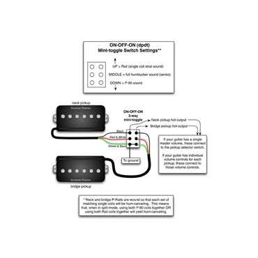 Seymour Duncan SHPR-1b P-Rairs [リア用] 【安心の正規輸入品】 画像1