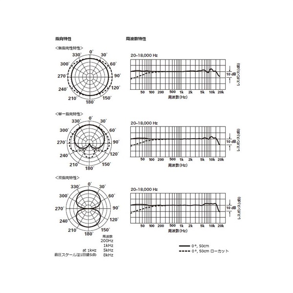 audio-technica AT4050(マルチパターン・コンデンサー・サイド