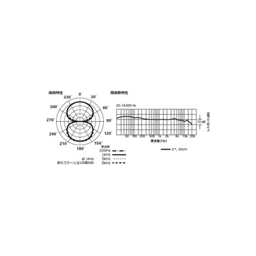 audio-technica AT4080(双指向性リボンマイクロホン)(オーディオテクニカ) 画像5