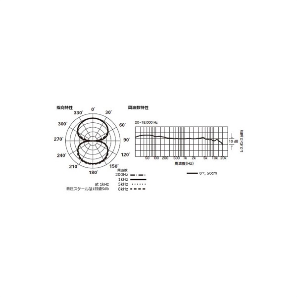 audio-technica AT4080(双指向性リボンマイクロホン)(オーディオテクニカ) 画像5