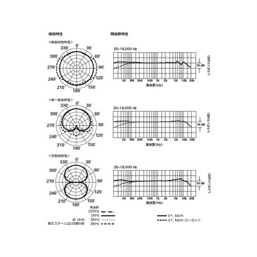 audio-technica AT4047MP 画像5