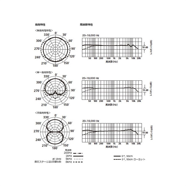 audio-technica AT4047MP 画像5