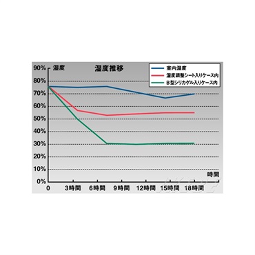 ARIA HAS-28 湿度調整シート　【着物柄】 画像1