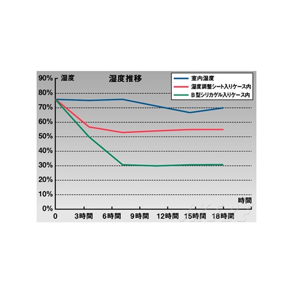 ARIA HAS-28 湿度調整シート　【着物柄】 画像1