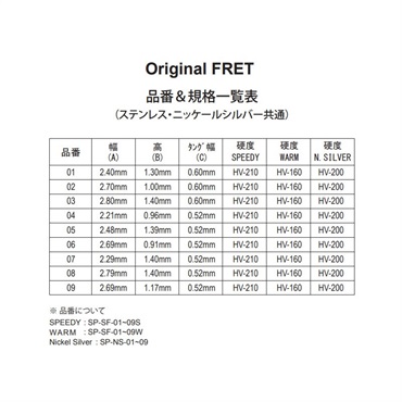 Freedom Custom Guitar Research 【生産完了モデル】 Stainless FRET【WARM】SP-SF-07W 画像3