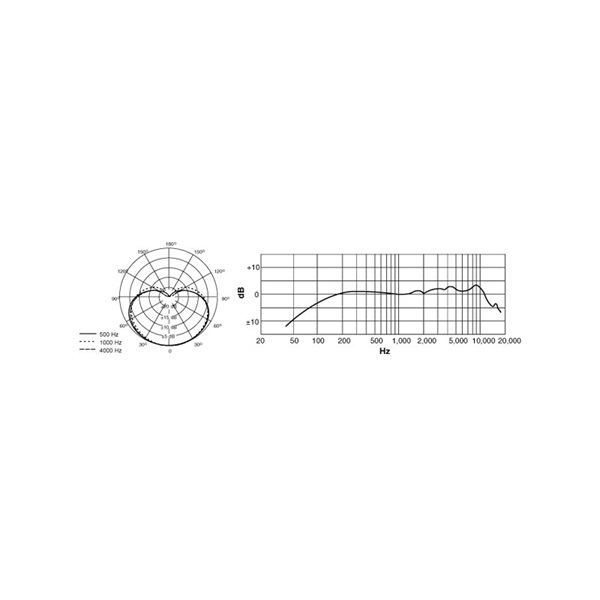 SHURE WH20XLR(定番ダイナミック・ヘッドセットマイク)(シュア)(XLR端子)(単一指向) 画像1