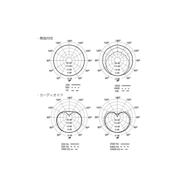 SHURE KSM141/SL※お取寄対応：ご注文後1～2ヶ月程度で入荷予定 画像2