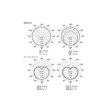 SHURE KSM141/SL Stereo※お取寄対応：ご注文後1～2ヶ月程度で入荷予定 画像1