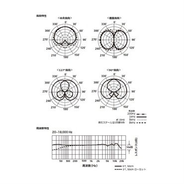 audio-technica AT4050ST 【お取り寄せ商品】 画像6