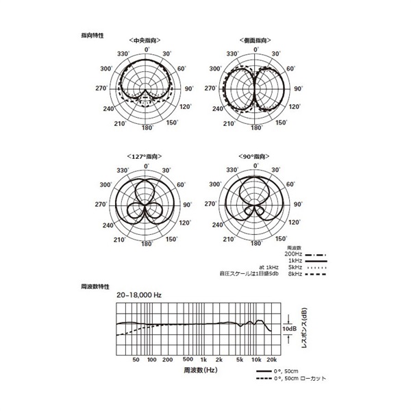 audio-technica AT4050ST 【お取り寄せ商品】 画像6