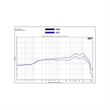 TELEFUNKEN M81 画像1