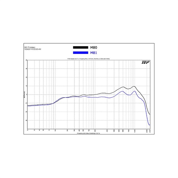 TELEFUNKEN M81 画像1