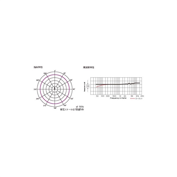 audio-technica AT4022 画像4