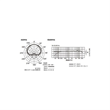 audio-technica AT4033a 画像5