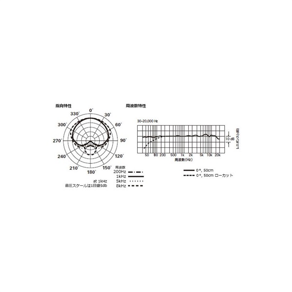 audio-technica AT4033a 画像5