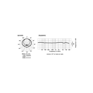 audio-technica AT5040(サイドアドレス・バックエレクトレット・コンデンサーマイクロホン)(単一指向性)(オーディオテクニカ) 画像6