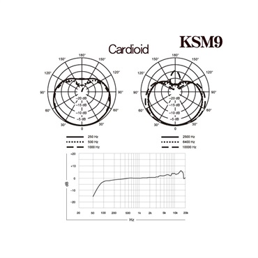 SHURE KSM9/CG-X(カーディオイド・スーパーカーディオイド切り替え)(チャコールグレー)(ハンドヘルドコンデンサーマイク)(シュア) 画像1