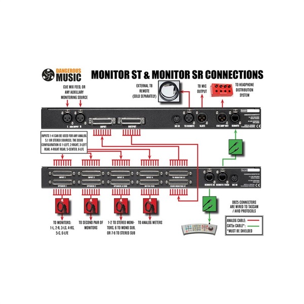 DangerousMusic Monitor SR【お取り寄せ商品】 画像3
