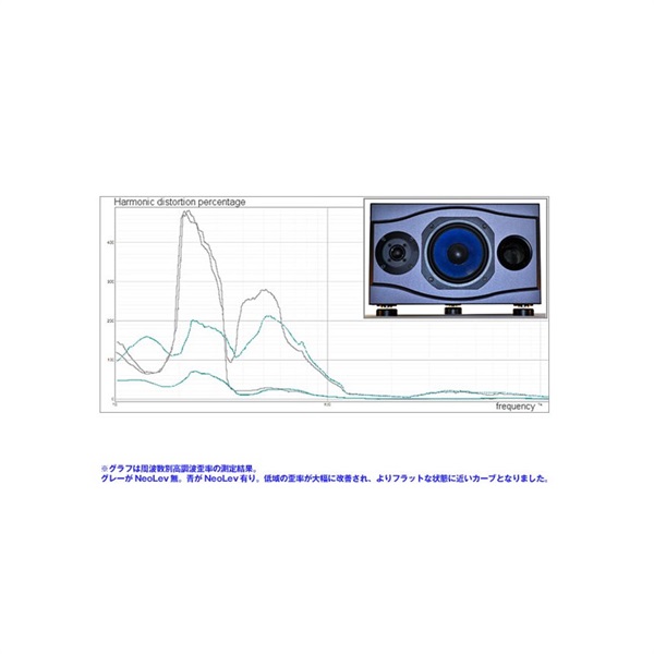 TRITON AUDIO NeoLev 1個 国内正規品 非接点浮遊型