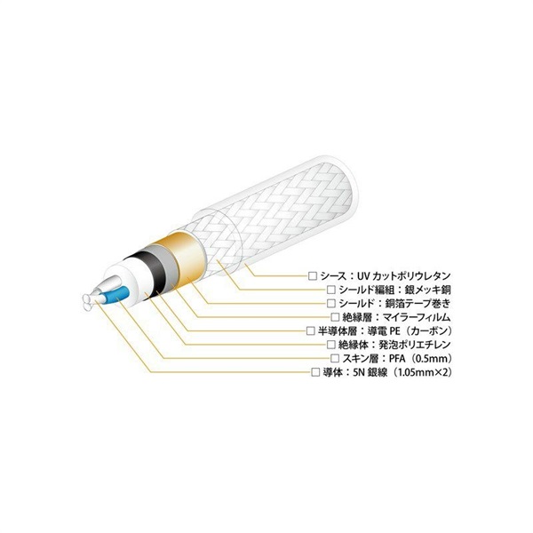 Oyaide AR-910 1.3m(ペア) 画像2