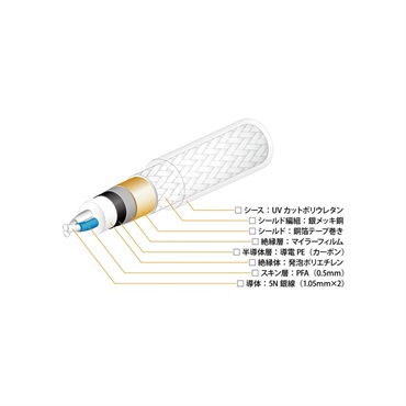 Oyaide AZ-910 【0.7m】 ペア 画像2
