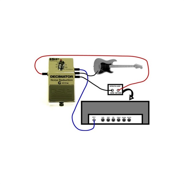 iSP DECIMATOR G STRING II 【安心の正規輸入品】 ｜イケベ楽器店