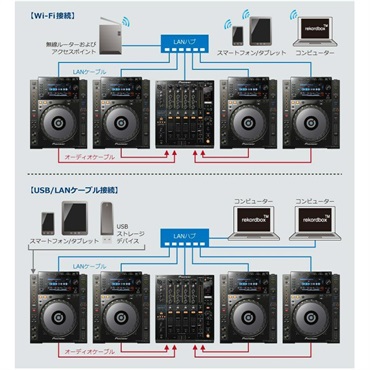 Pioneer DJ CDJ-900NXS 画像7