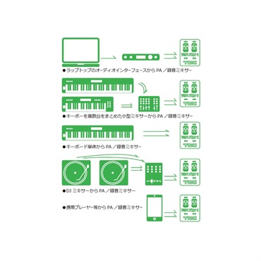 TDC-10U ATT-120 パッシブステレオダイレクトボックス 最新発見 TDC-10U ATT-120 パッシブステレオダイレクトボックス