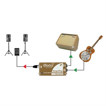 Radial StageBug SB-4 Piezo 画像6