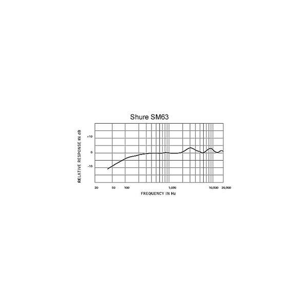 SHURE SM63LB※お取寄対応：ご注文後2～3ヶ月程度で入荷予定 画像1
