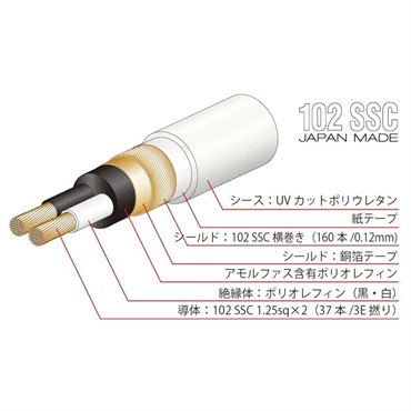 Oyaide TUNAMI TERZO RR V2 【1.0m】 【ペア】  （RCAインターコネクトケーブル） 画像2
