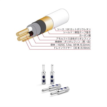 Oyaide TUNAMI II SP-B V2 【1.5m】 【ペア】  （バナナプラグ仕様スピーカーケーブル） 画像2