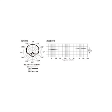 audio-technica AT5045(サイドアドレス・バックエレクトレット・コンデンサーマイクロホン)(単一指向性)(オーディオテクニカ) 画像5