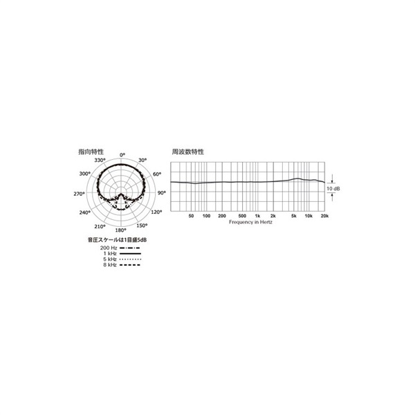 audio-technica AT5045(サイドアドレス・バックエレクトレット・コンデンサーマイクロホン)(単一指向性)(オーディオテクニカ) 画像5