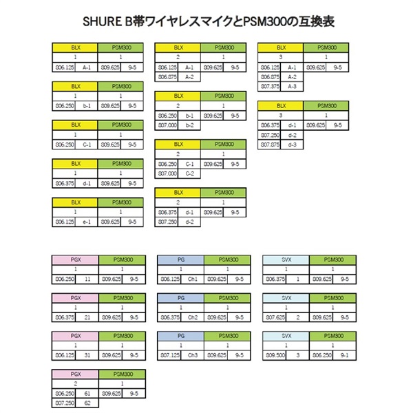 SHURE P3TJ=-JB PSM300 WIRELESS TRANSMITTER※送信機単体