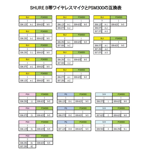 SHURE P3R-JB PSM300 BODYPACK RECEIVER ※受信機単体（P3R=-JB 