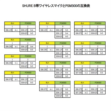 SHURE P3R-JB PSM300 BODYPACK RECEIVER ※受信機単体（P3R=-JB ） 画像5