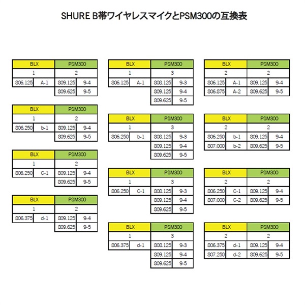 SHURE P3R-JB PSM300 BODYPACK RECEIVER ※受信機単体（P3R=-JB ） 画像5