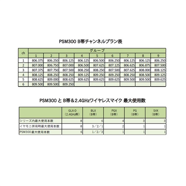 SHURE P3TJR-JB PSM300 SYSTEM， WITHOUT EARPHONES ｜イケベ楽器店