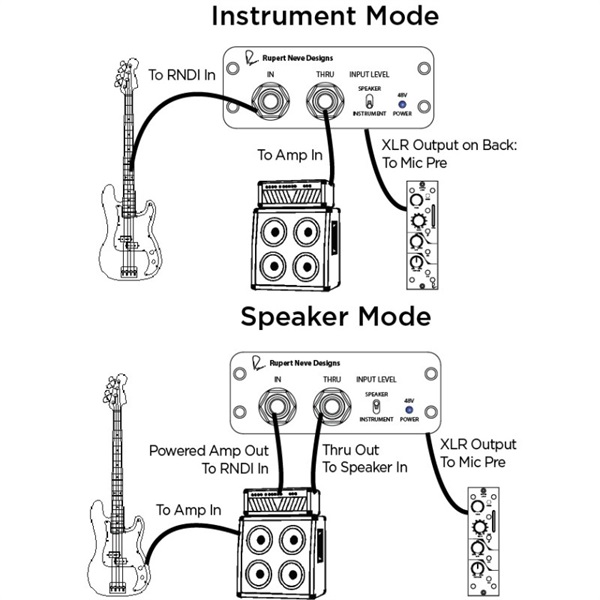 RUPERT NEVE DESIGNS RNDI ｜イケベ楽器店