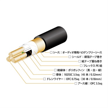 Oyaide 【創業50周年大決算SALE】OCB-1 SX V2 【2.0m】 画像2