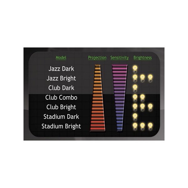Grover Pro Percussion GV-14JB [ジャズ / ブライト] 画像2