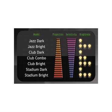 Grover Pro Percussion GV-14CB [クラブ / ブライト] 画像2