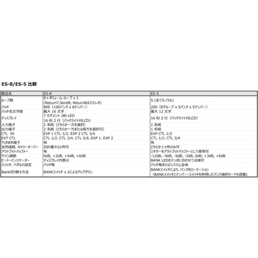 BOSS ES-5 [EFFECT SWITCHING SYSTEM] ループスイッチャー ボス 画像10