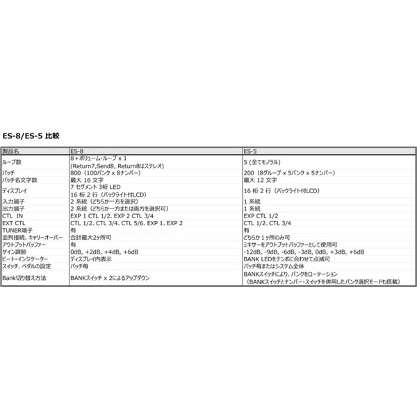 BOSS ES-5 [EFFECT SWITCHING SYSTEM] ｜イケベ楽器店