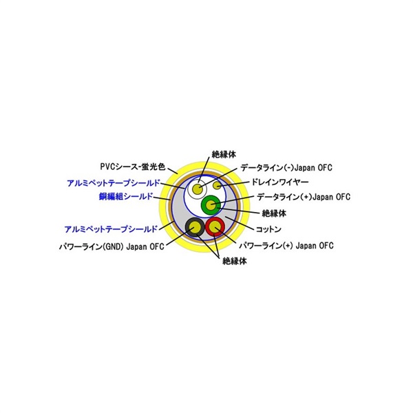 EXFORM PREMIUM USB CABLE for DJs 2.0m 【DJUSB-2M-YLW】 画像1